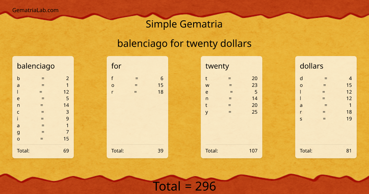 balenciago for twenty dollars in simple Gematria